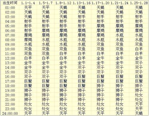 上升是看什麼|上升星座怎麼看？算法教學不藏私，解析12星座的人格。